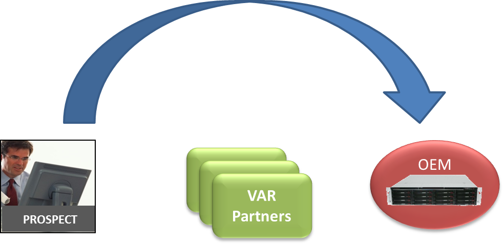 3 Steps to improve VAR Partner Marketing Programs - Capturing Sales ...